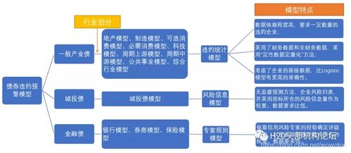 恒生分享 云数据服务如何驱动金融业务数据处理服务