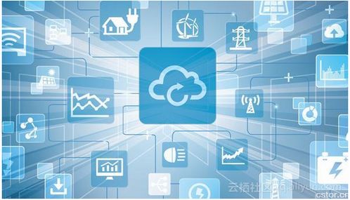 一文读懂物联网、云计算与大数据的关系及数据处理服务