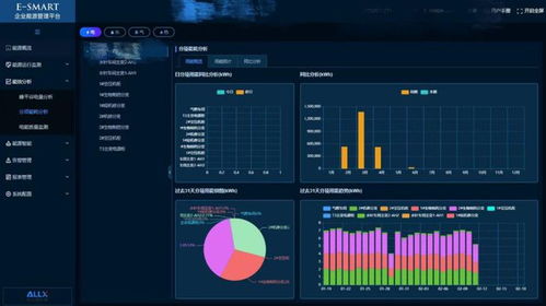 国家级荣誉，全省唯一 卓越的数据处理服务典范