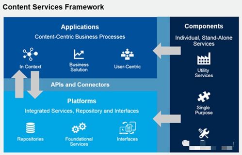 详解非结构化数据治理与数据处理服务