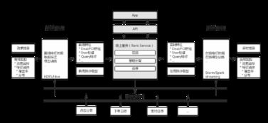 美团O2O排序解决方案之数据处理服务