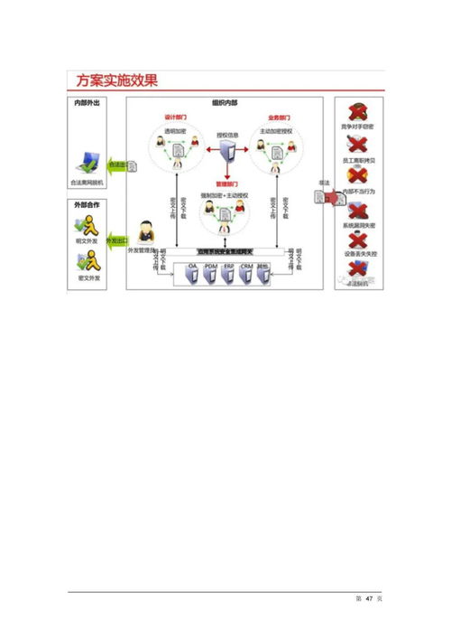 构建企业级数据智能核心 数据治理与数据处理一体化服务解决方案