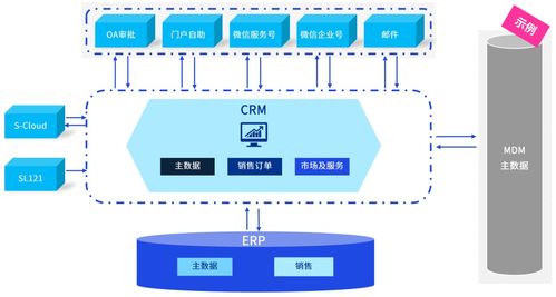数字化转型新引擎 毕马威如何以数据处理服务驱动企业并购业务的信息化整合