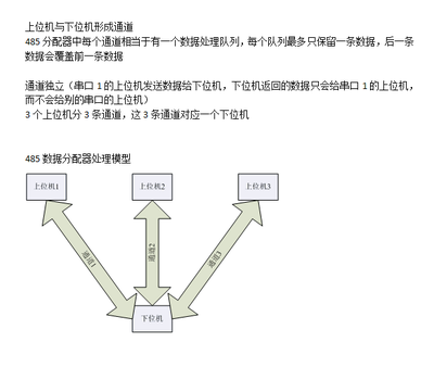 康耐德RS485数据分配器 工业通信的可靠桥梁