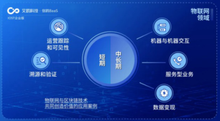 IOST启动'航母计划'，企业版艾鸥科技开放商业化数据处理服务