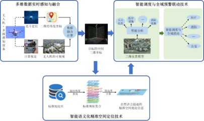 “数”法护航 “据”力共赢——《江苏省数据条例》系列报道 昆山低空三维立体协同城市应急管理新范式